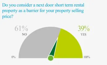 Chania Property Market Outlook 2019 - Airbnb Is Changing the Market
