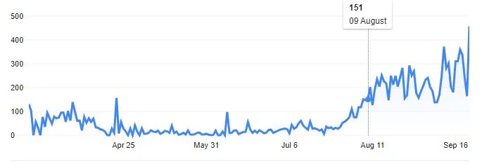 The COVID-19 pandemic in Greece - Number of Cases