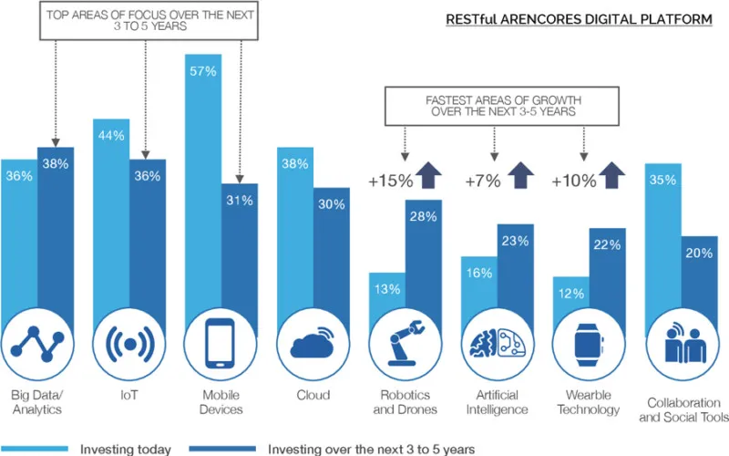 Chania, Crete: high technological skills and access to infrastructures for new technology and digital products